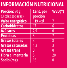 Granola FitMax SIN AZUCAR y SIN MIEL 1kg - GranoMax