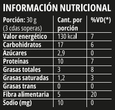 Granola PowerMax Proteica 1kg - GranoMax
